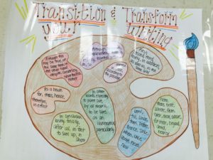 Anchor Charts - Teaching On Less 7