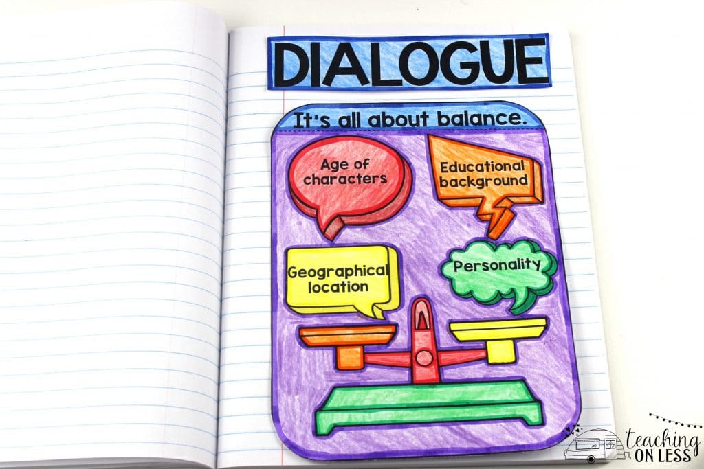 writing-interactive-notebook-dialogue