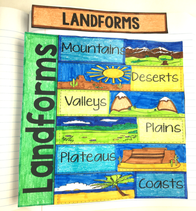 Social Studies Interactive Notebooks in Any Classroom · Kayse Morris