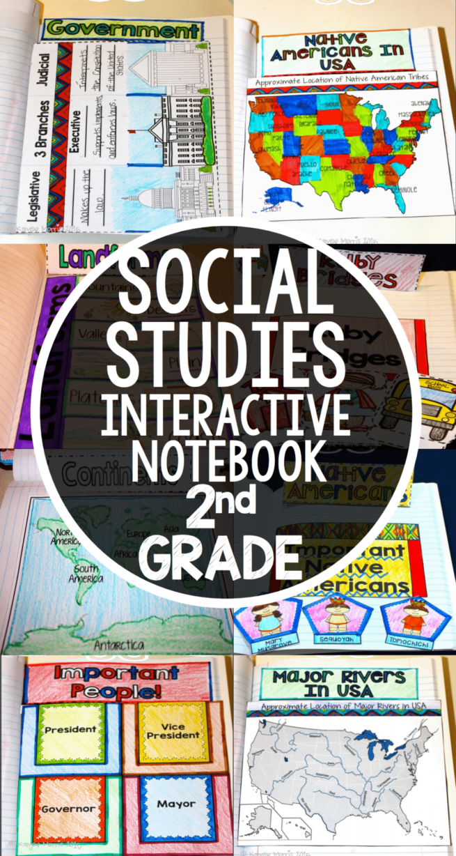 Social Studies Interactive Notebooks in Any Classroom · Kayse Morris