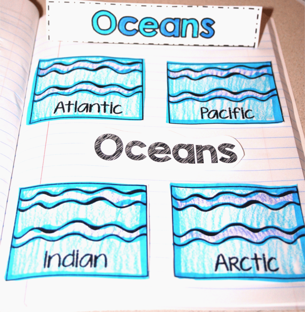 Social Studies Interactive Notebooks in Any Classroom · Kayse Morris