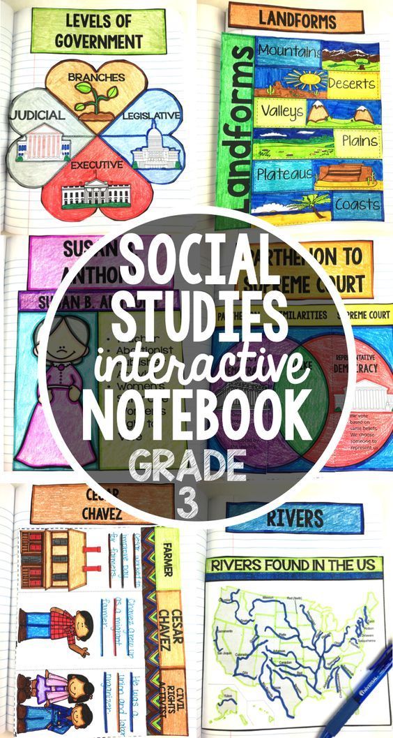 Social Studies Interactive Notebook 3rd Grade