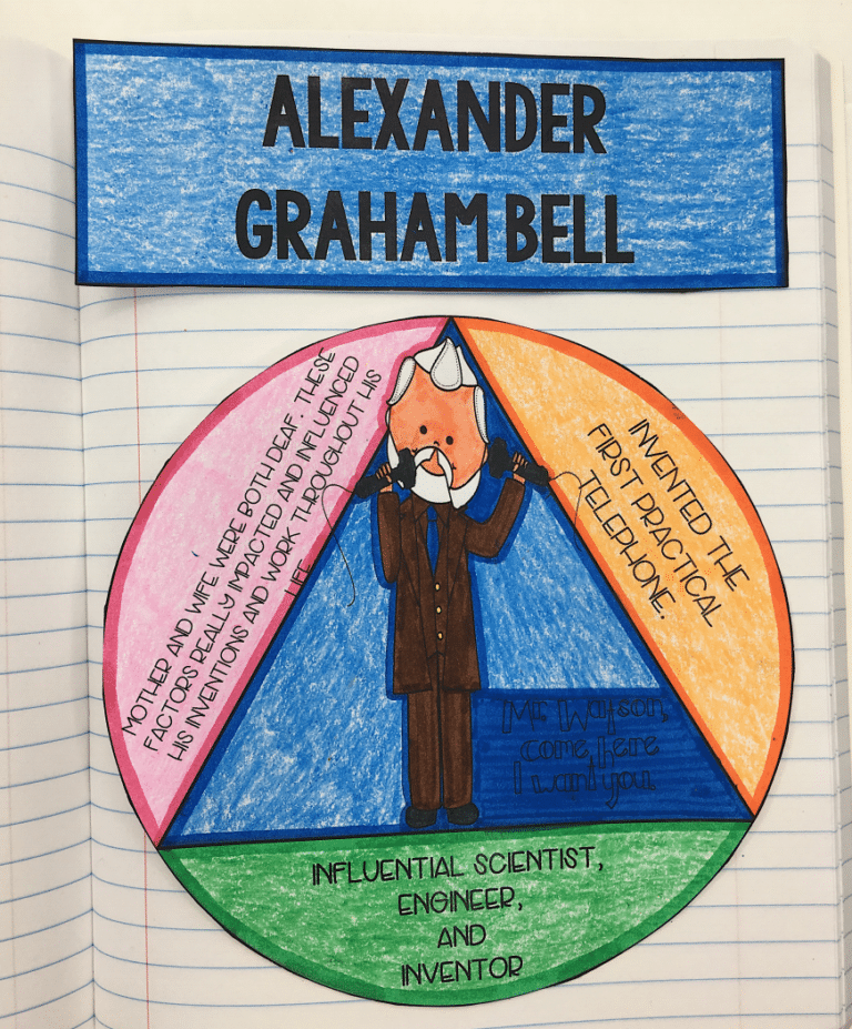 Social Studies Interactive Notebooks in Any Classroom · Kayse Morris