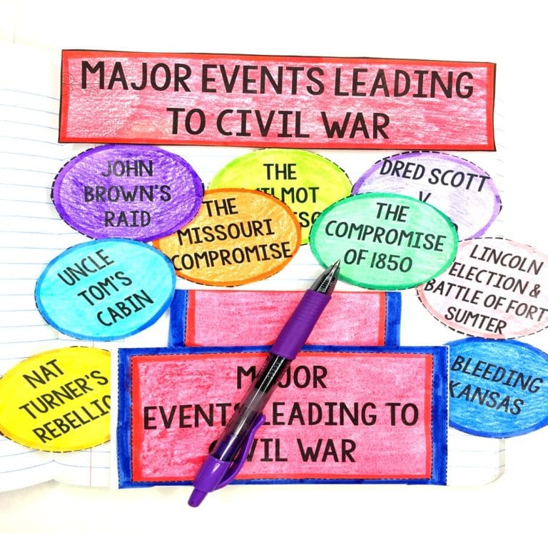 Social Studies Interactive Notebooks in Any Classroom · Kayse Morris