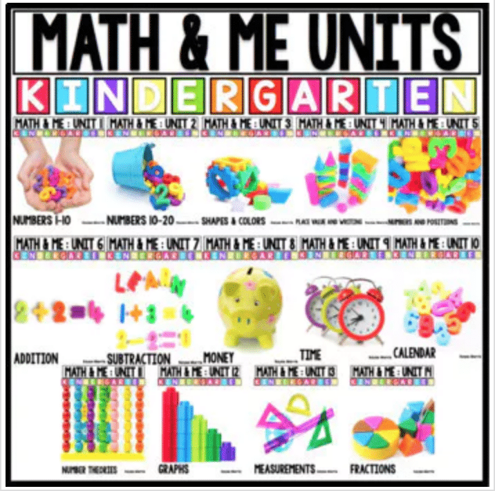 Anchor Charts · Teaching on Less