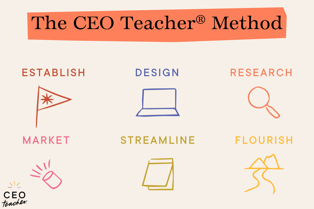 CEO Teacher method