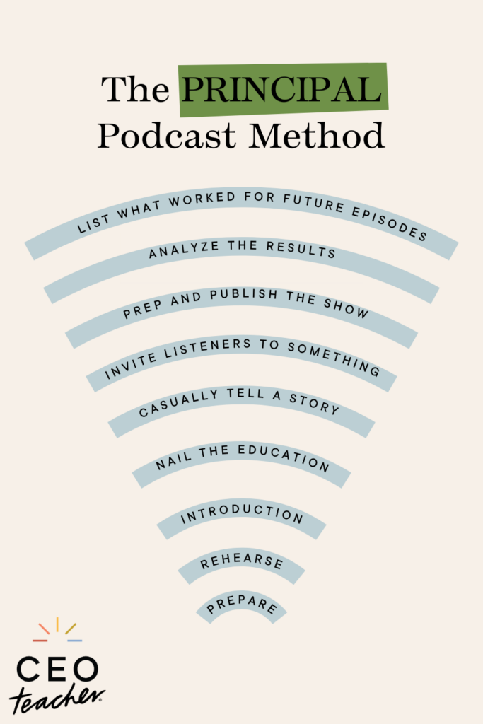 learning to podcast