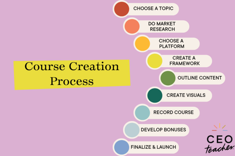 Online Course Creator One Way To Increase Your Teacher · Kayse