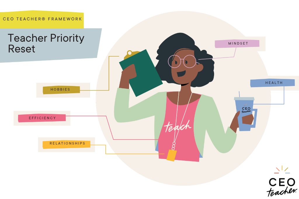 The CEO Teacher Priority Framework that will increase your desire for teacher time management